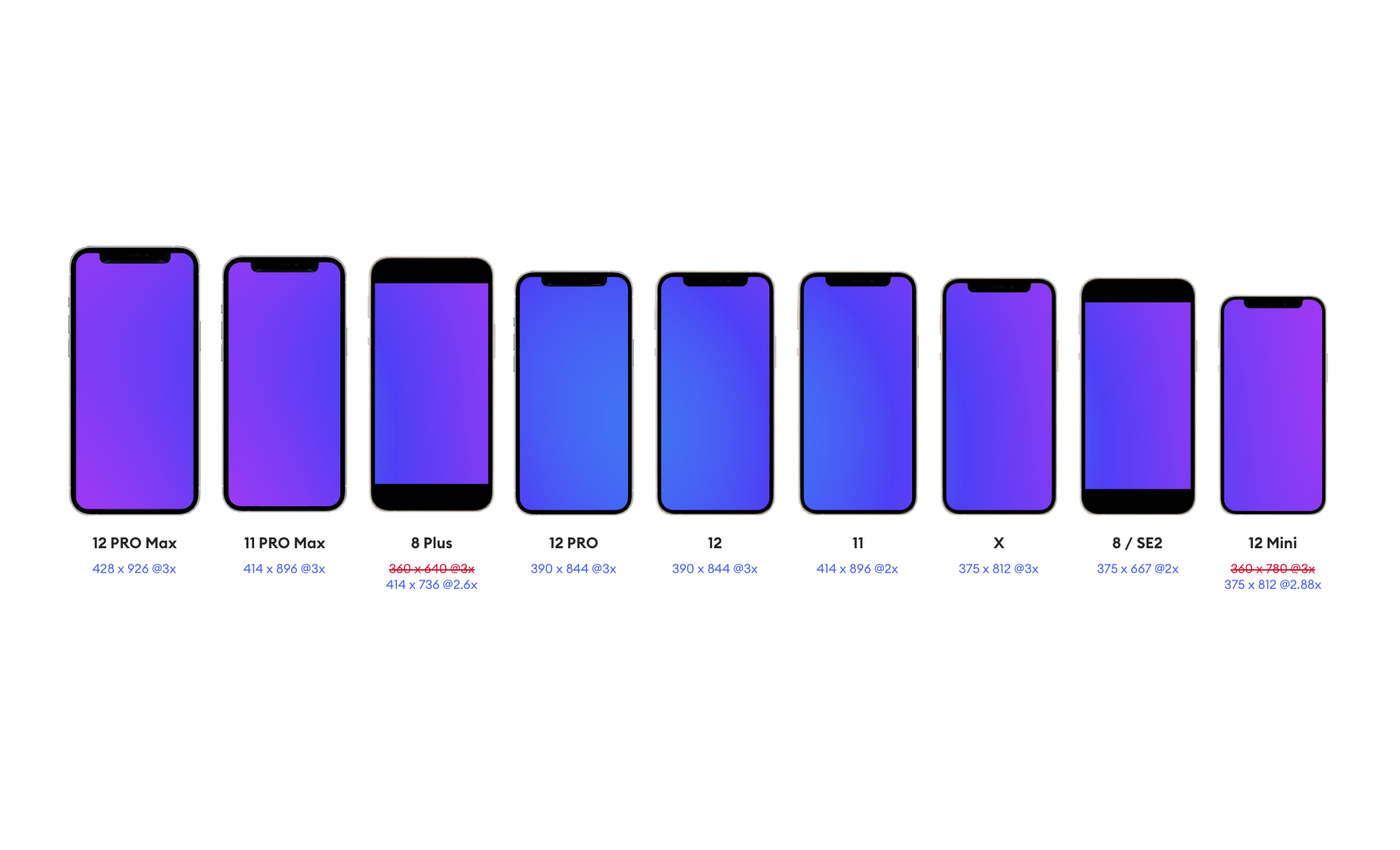 Different point resolutions for iPhones (UX Collective)