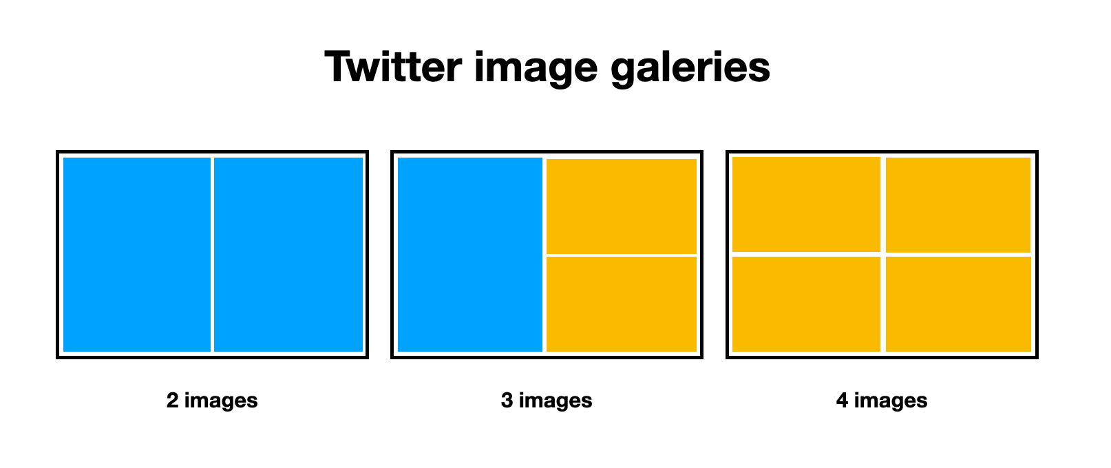 Twitter image galeries examples
